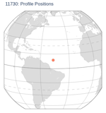 Profile Positions
