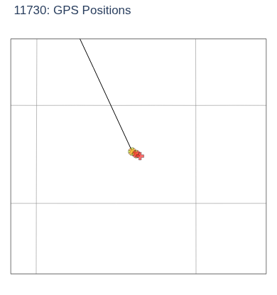 GPS Positions