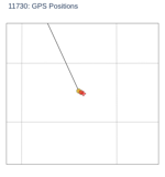 GPS Positions