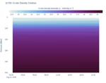 In-situ Density Contour