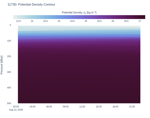 Potential Density Contour