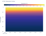 Temperature Contour