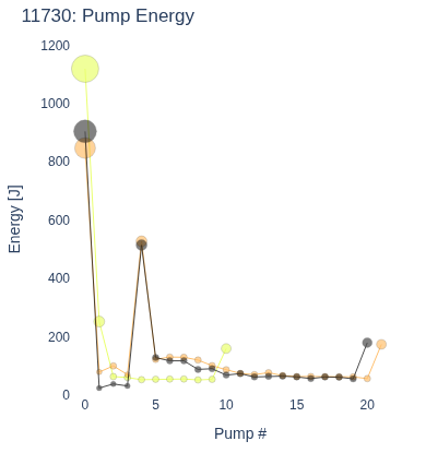 Pump Energy