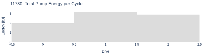 Total Pump Energy per Cycle
