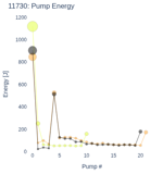 Pump Energy