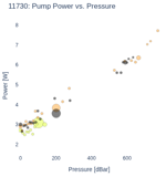 Pump Power vs. Pressure