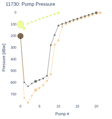 Pump Pressure