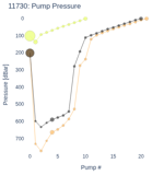 Pump Pressure