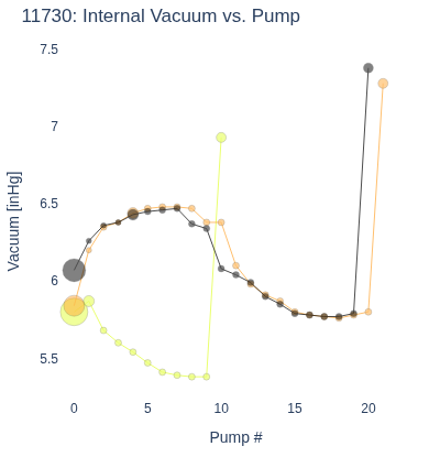 Internal Vacuum vs. Pump
