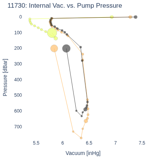 Internal Vac. vs. Pump Pressure