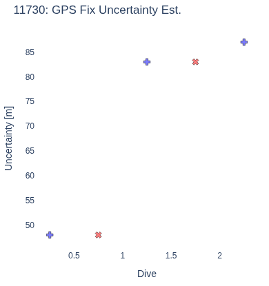 GPS Fix Uncertainty Est.