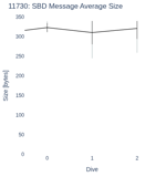 SBD Message Average Size