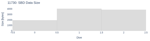 SBD Data Size