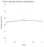 Average Surface Temperature