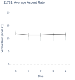 Average Ascent Rate