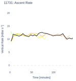 Ascent Rate