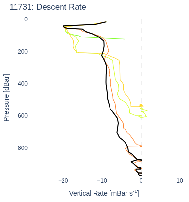 Descent Rate