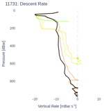 Descent Rate