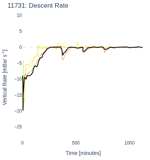 Descent Rate
