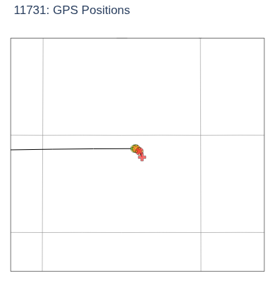 GPS Positions