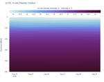 In-situ Density Contour
