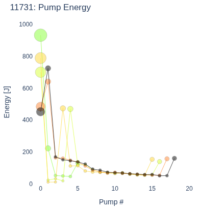 Pump Energy