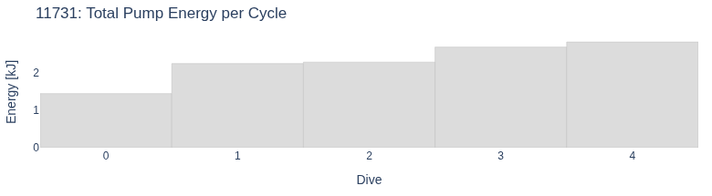 Total Pump Energy per Cycle