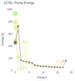 Pump Energy