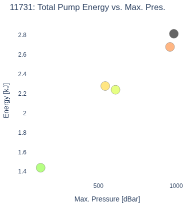 Total Pump Energy vs. Max. Pres.