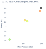 Total Pump Energy vs. Max. Pres.