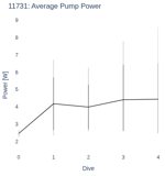 Average Pump Power
