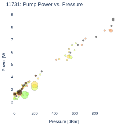 Pump Power vs. Pressure