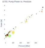 Pump Power vs. Pressure