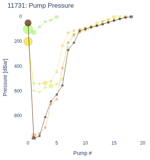 Pump Pressure