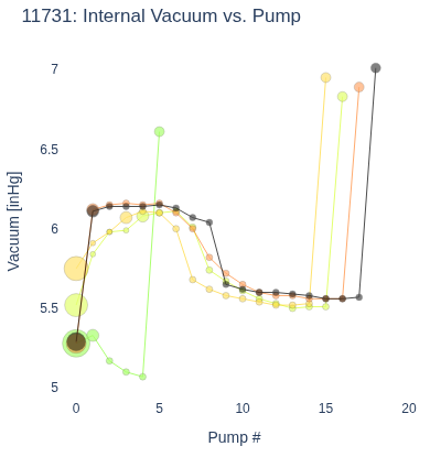 Internal Vacuum vs. Pump