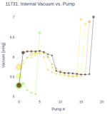 Internal Vacuum vs. Pump
