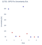 GPS Fix Uncertainty Est.