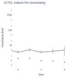 Iridium Fix Uncertainty