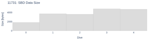 SBD Data Size