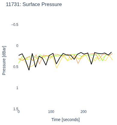 Surface Pressure