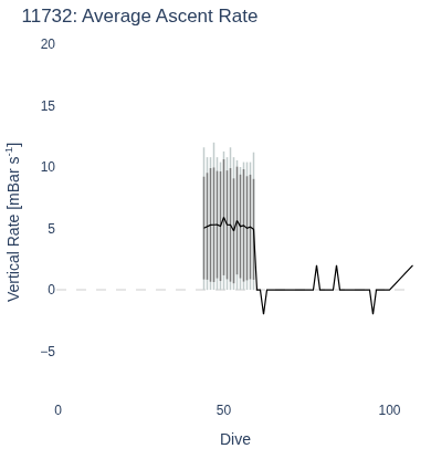 Average Ascent Rate