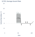 Average Ascent Rate