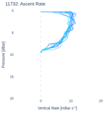 Ascent Rate