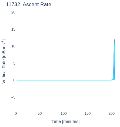 Ascent Rate