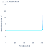 Ascent Rate