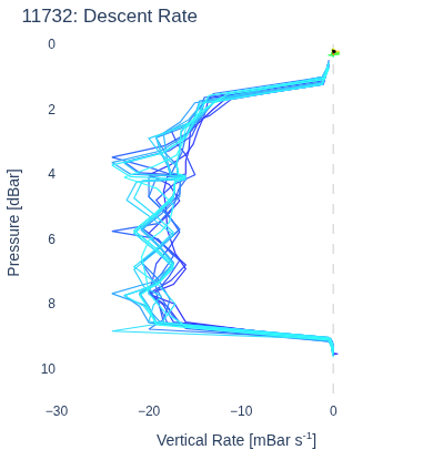Descent Rate