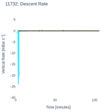 Descent Rate