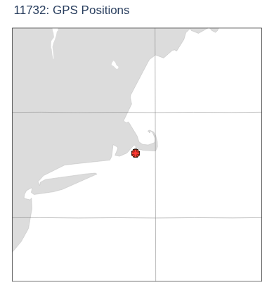 GPS Positions