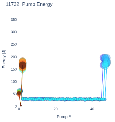 Pump Energy