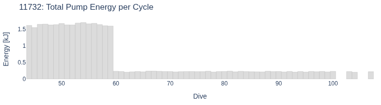 Total Pump Energy per Cycle